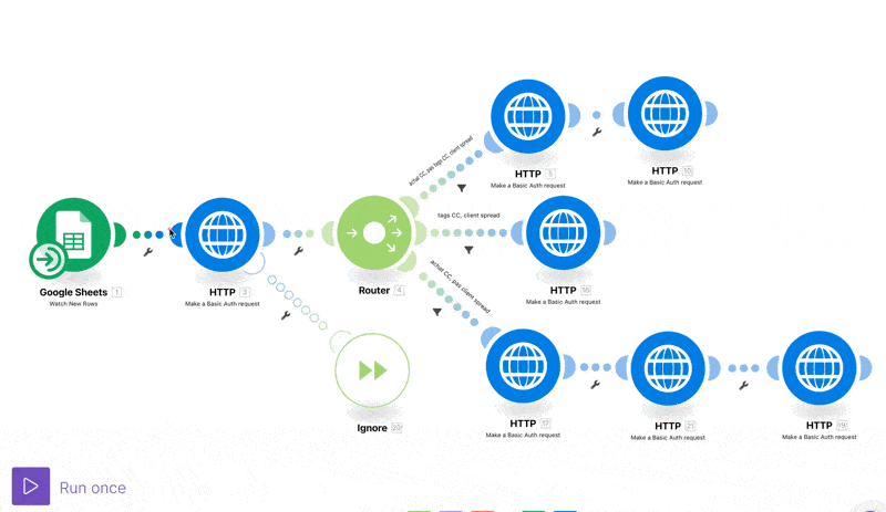 GIF module 7 Formation Make