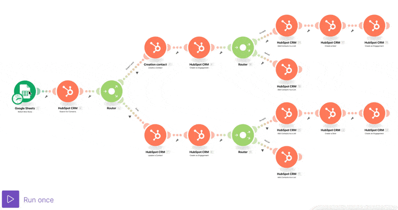 GIF module 5 Formation Make