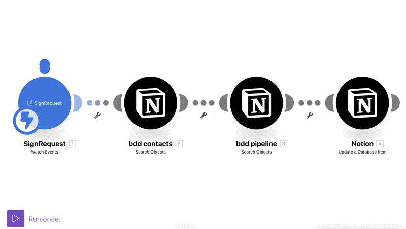 GIF module 4 Formation Make